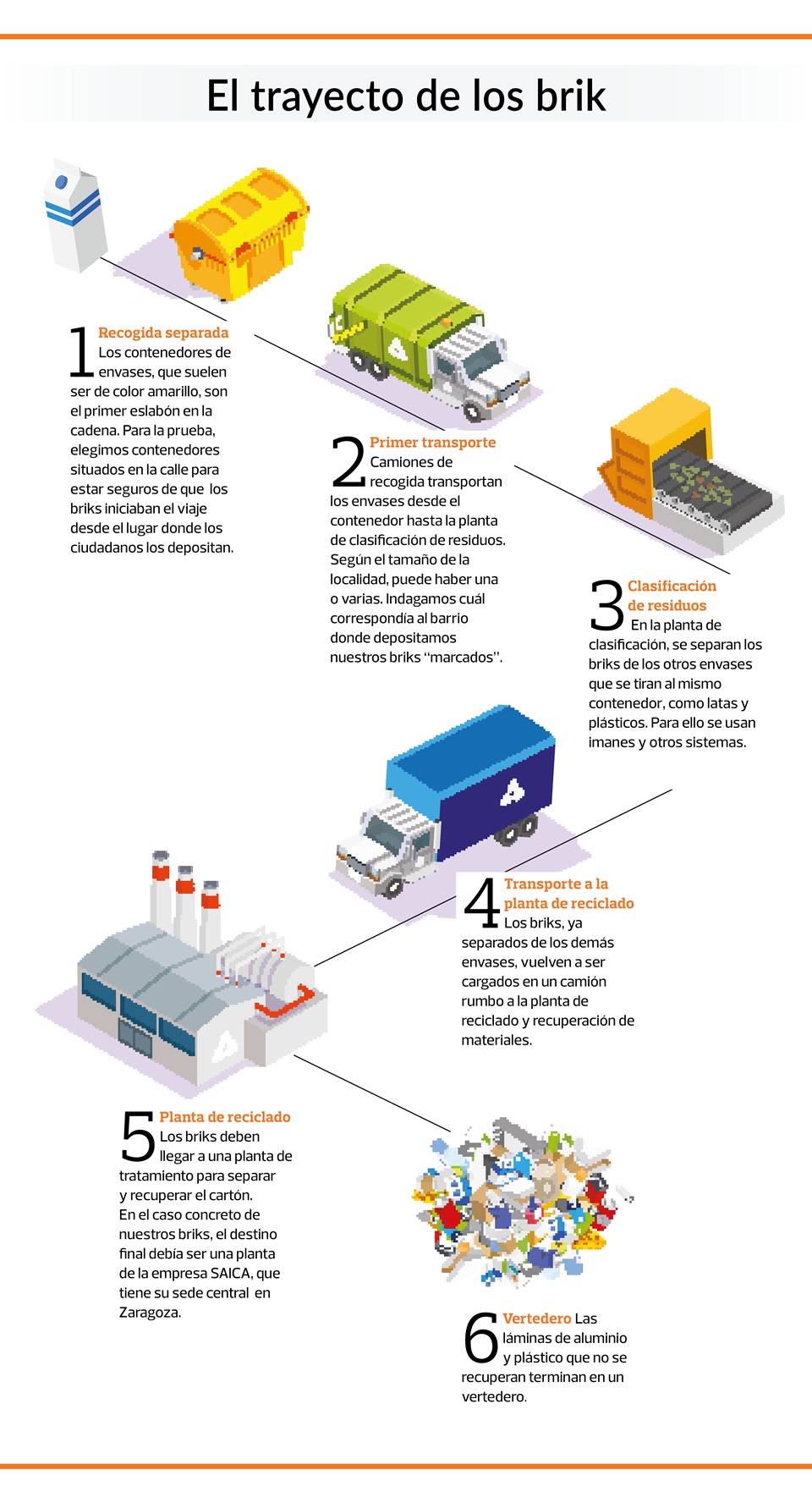 infografia-proceso-reciclado-briks